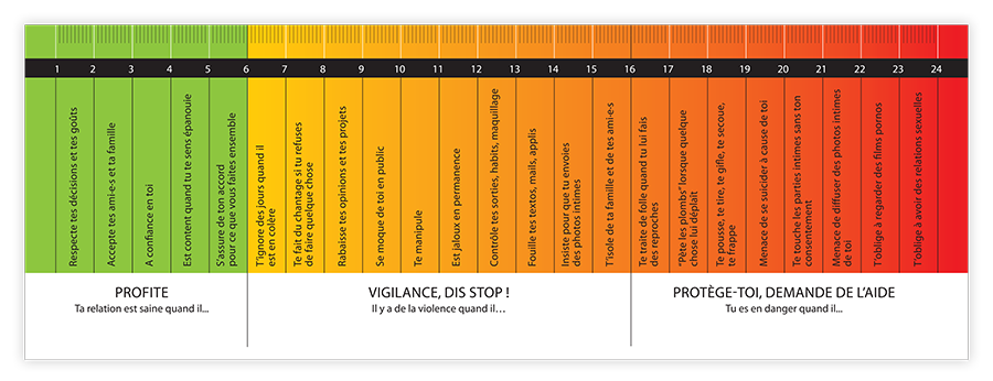 violences psychologiques nantes violentomètre